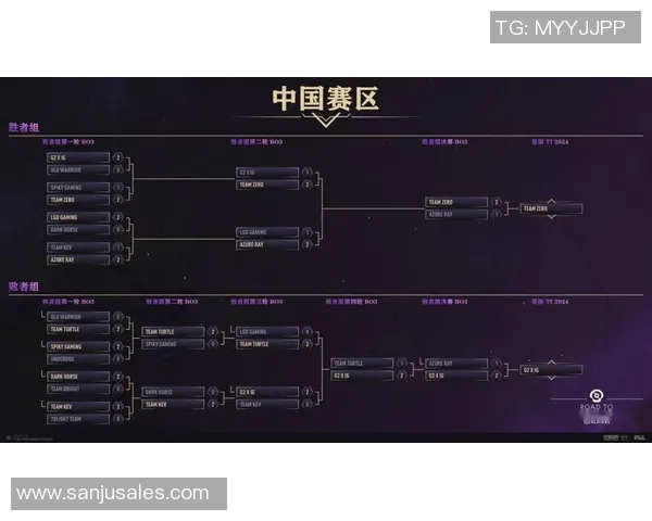 DOTA2最新战队排名揭晓V5强势领跑TOP10榜单