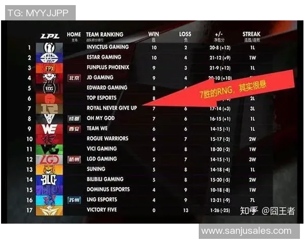 RNG战队全方位压制分析及其在英雄联盟赛场的表现解读