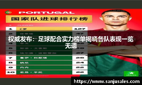 权威发布：足球配合实力榜单揭晓各队表现一览无遗
