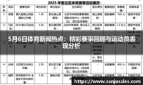 5月6日体育新闻热点：精彩赛事回顾与运动员表现分析